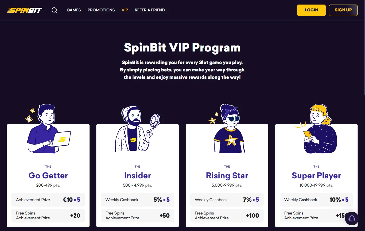 Welcome bonus offer page at Spinbit Casino displaying 100% match and free spins promotion